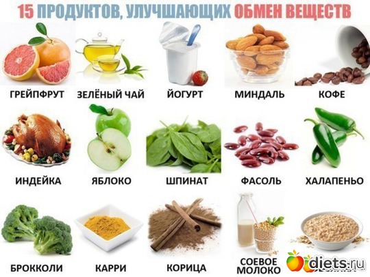 продукты улучшающие обмен веществ