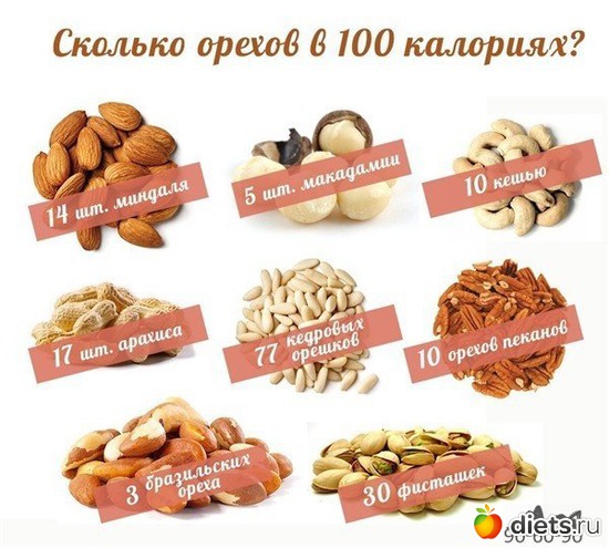 2 ����: ������