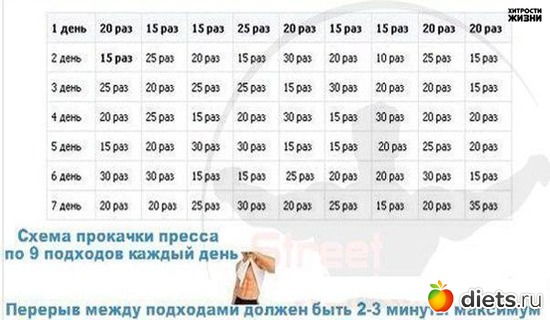 7 ����: ������