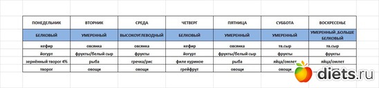 БУЧ, альбом: Разгрузочные дни