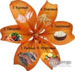 я на липестках