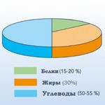 Кто тут выдает чайникам советы по БЖУ? Выдайте и мне.