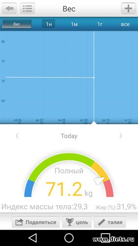 7 фото: мои результаты