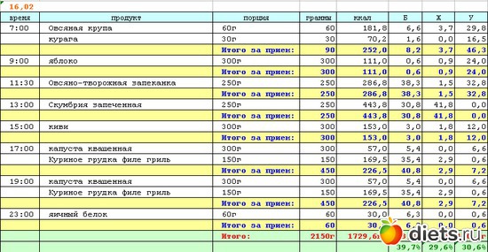 4 фото: Стимул...