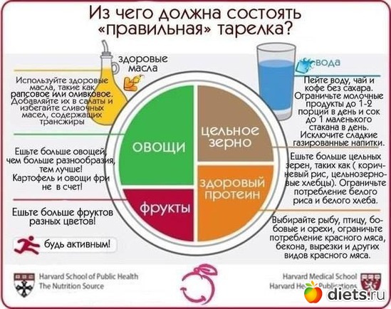 ���������� �������, ������: ������ ������ � ���������� ��� �����