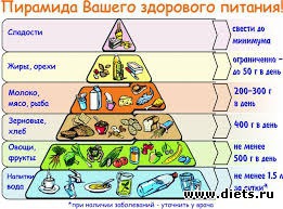 �������� �������