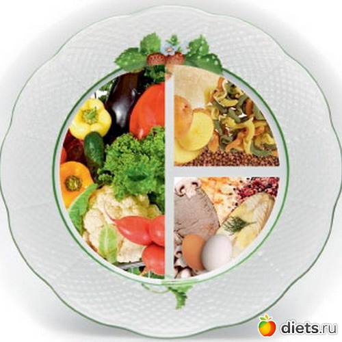 ������� ���� �����, ������: ������ ������ � ���������� ��� �����