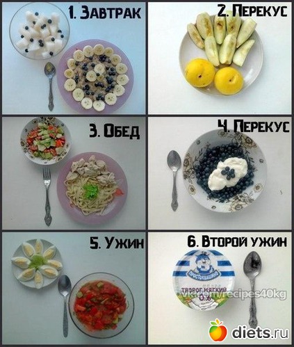 4 ����: �������� ������