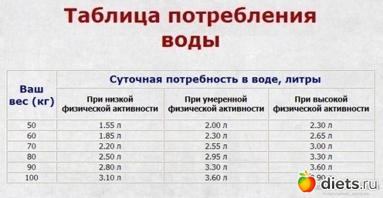 8 ����: �������� ������