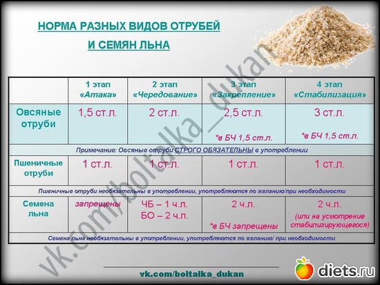 7 ����: ��1