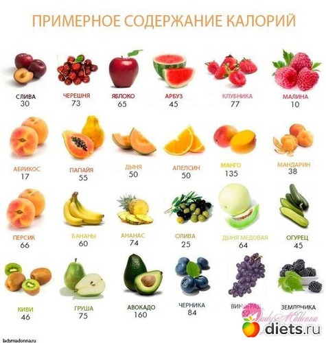 2 ����: ������������ ���������.