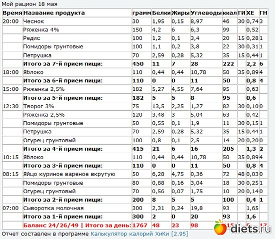 18 мая, альбом: Ким Протасов