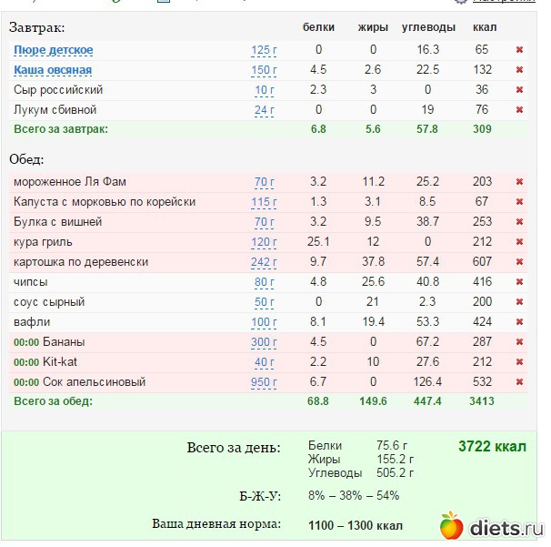 Картофельное пюре энергетическая ценность. Сколько калорий в картофельном пюре с маслом. Сколько ккал в 100 гр картофельного пюре. Количество калорий в картошке пюре. Сколько калорий в 100 граммах картошки пюре.