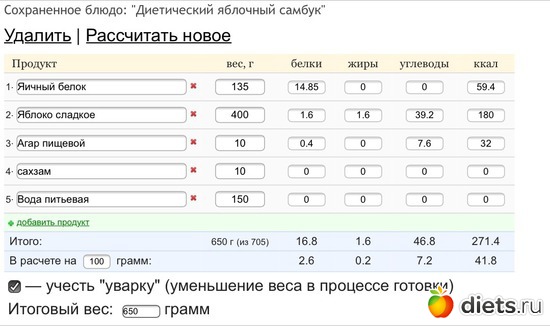 Диетический яблочный самбук, альбом: Еда