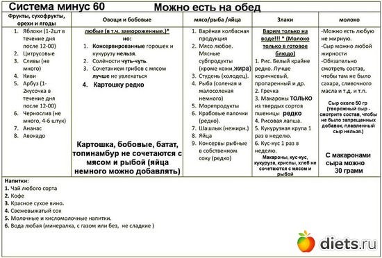 5 фото: Система "-60"