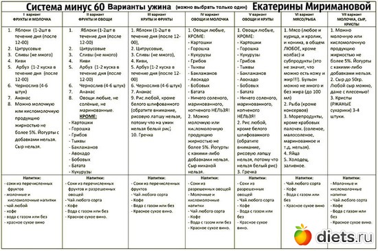 6 фото: Система "-60"