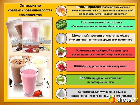 Состав коктейля Нечурал Баланс, альбом: Всё о коктейле Нечурал Баланс