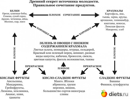 2 фото: Правильное питание.