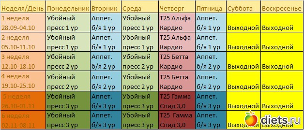 Выходная неделя с понедельника. Распределение нагрузки по дням, неделям. План тренировок понедельник среда пятница. Тренировки по дням понедельник. Режим тренировок понедельник среда пятница.