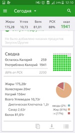 Жиротопка день 3-й!