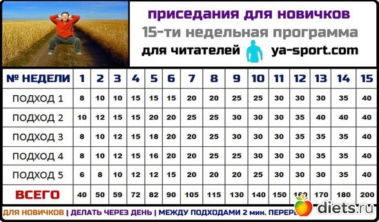 1 ����: ������