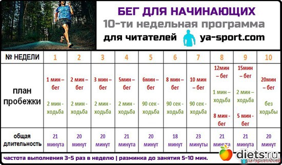 2 ����: ������