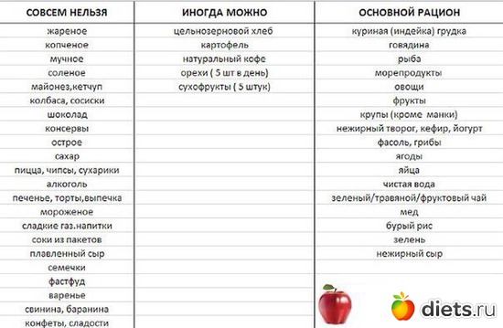 3 фото: питание
