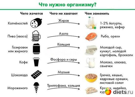 5 фото: питание