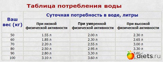 4 ����: ������'�