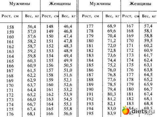 5 ����: ������'�