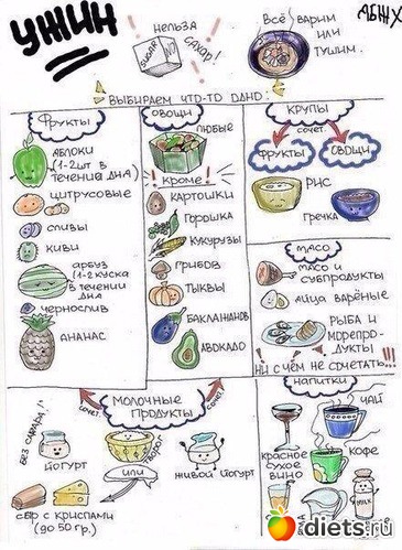 Ужин, альбом: Таблицы по системе