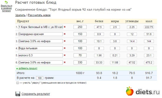 250 ����: �����
