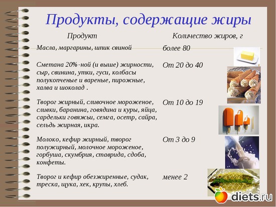 2 ����: ��