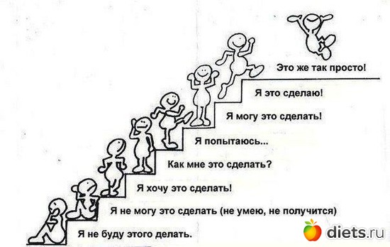 �������� ��� ����..., ������: ��������