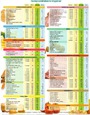 Таблица калорийности продуктов