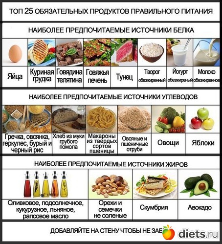 1 ����: ���������� � ���