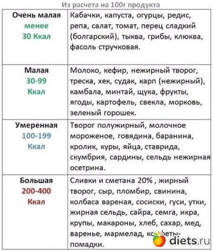2 ����: ���������� � ���