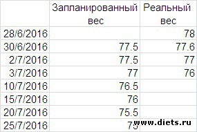 77 ���� �� ��� �������� ������ �������