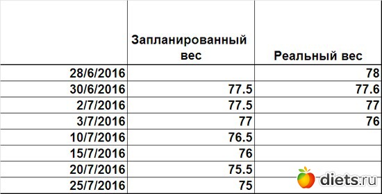 12 ����: 77 ���� �� ��� �������� ������ �������