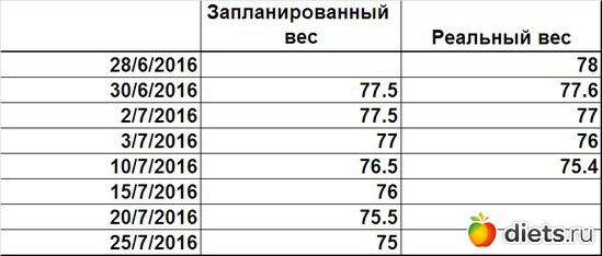 24 ����: 77 ���� �� ��� �������� ������ �������