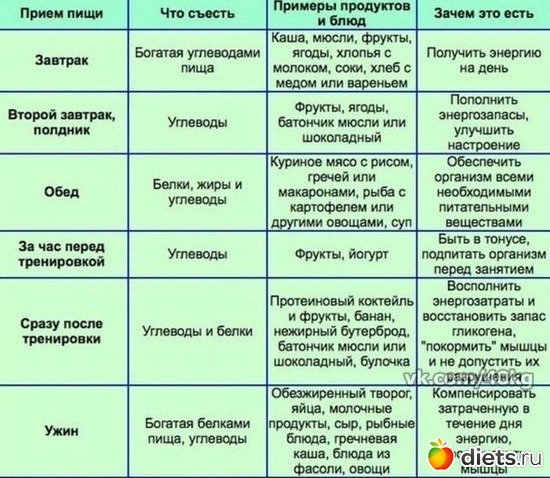 12 фото: питание