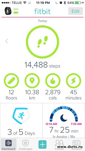 ���� 11, 2016, ������: Fitbit reports