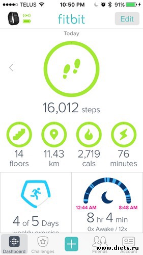 ���� 12, 2016, ������: Fitbit reports