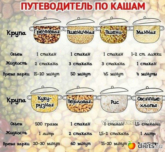 1 ����: ��������