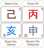 Ноябрь - месяц Земляной Свиньи (с 7 ноября по 6 декабря)