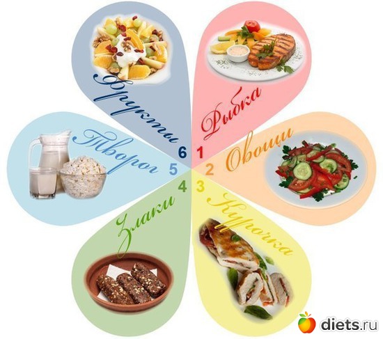 9 фото: Питание