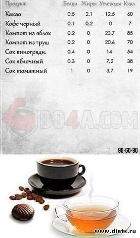 Схемы по питанию+ккал