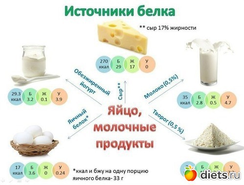 Схемы по питанию+ккал