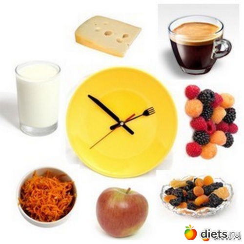 27 фото: Питание