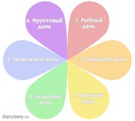 Лепесточки-лепестки, жир навеки уходи)))))))))))))))